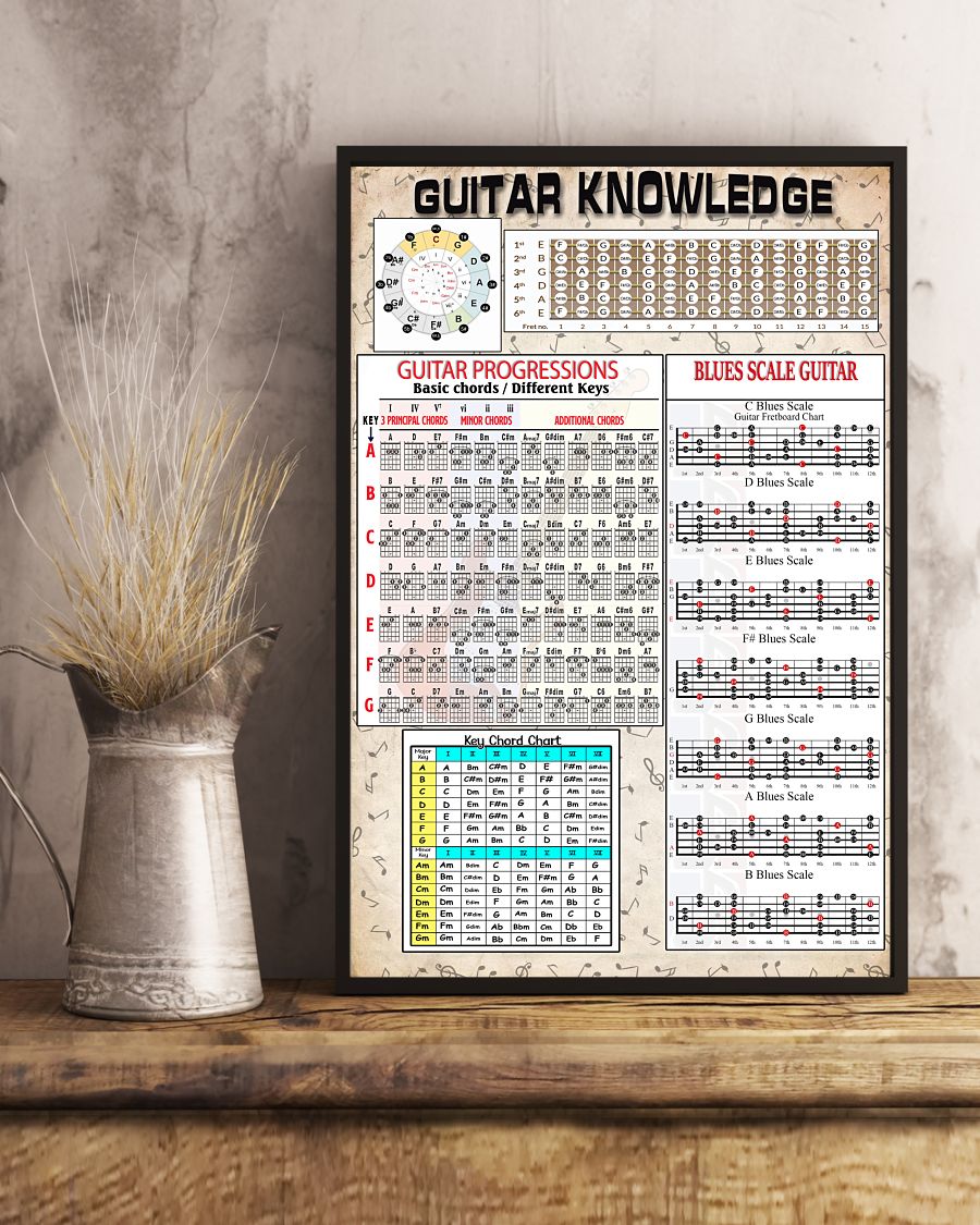 Guitar knowledge guitar progressions blues scale guitar cool poster