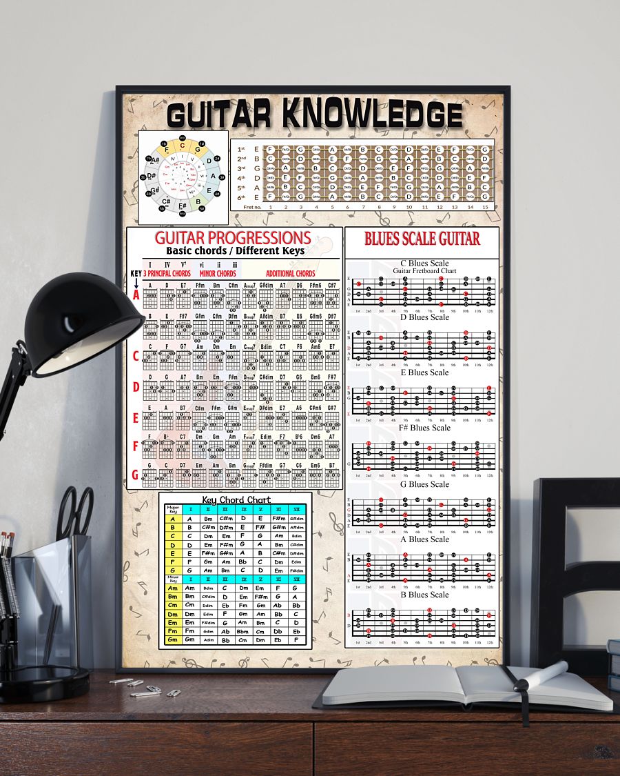 Guitar knowledge guitar progressions blues scale guitar hot poster