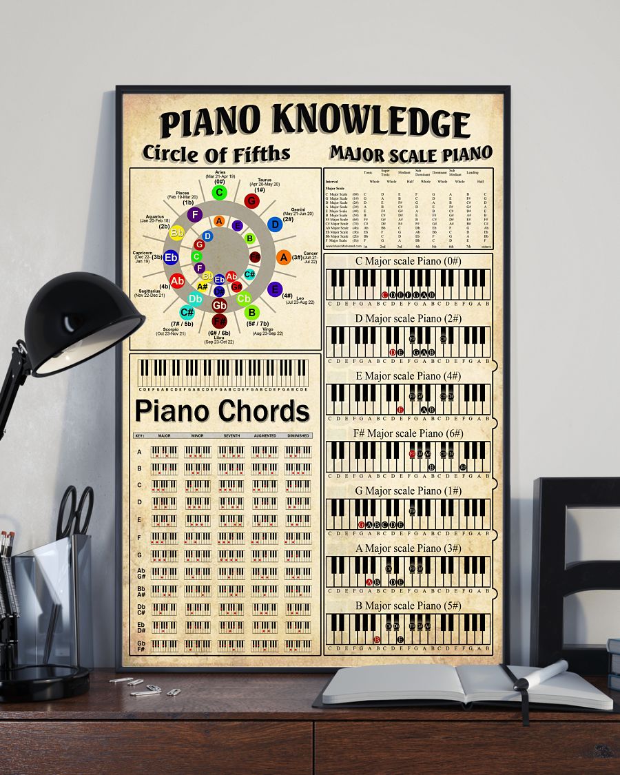 Piano knowledge circle of fifths major scale piano piano chords poster 5