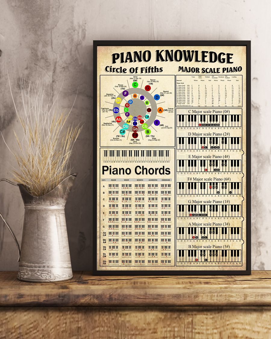 Piano knowledge circle of fifths major scale piano piano chords poster 2