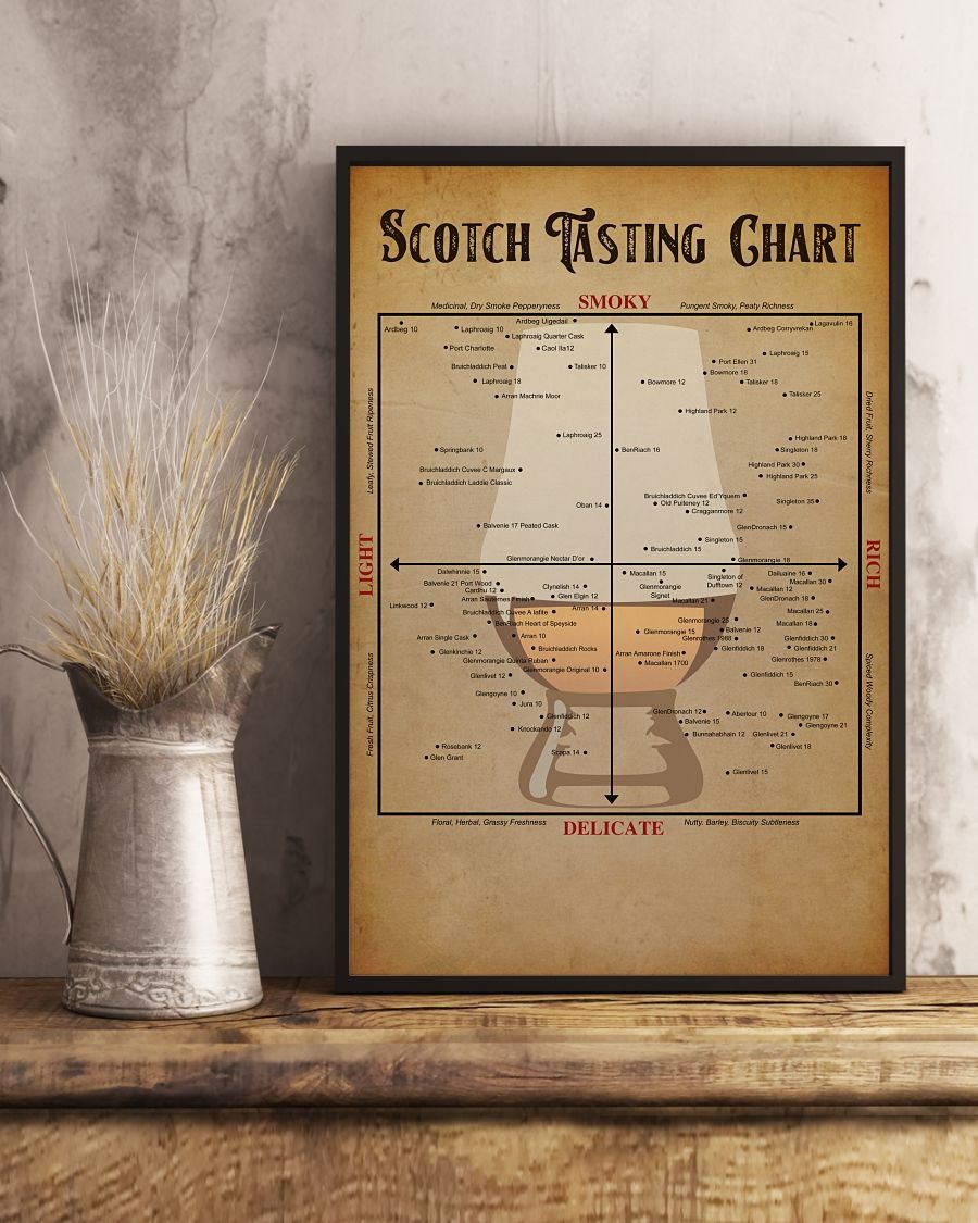 Scotch tasting chart cool poster
