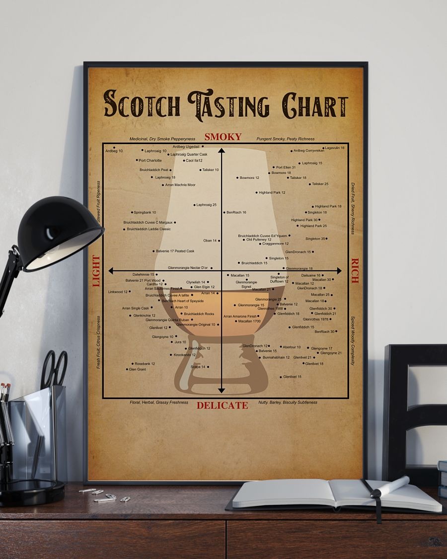 Scotch tasting chart hot poster