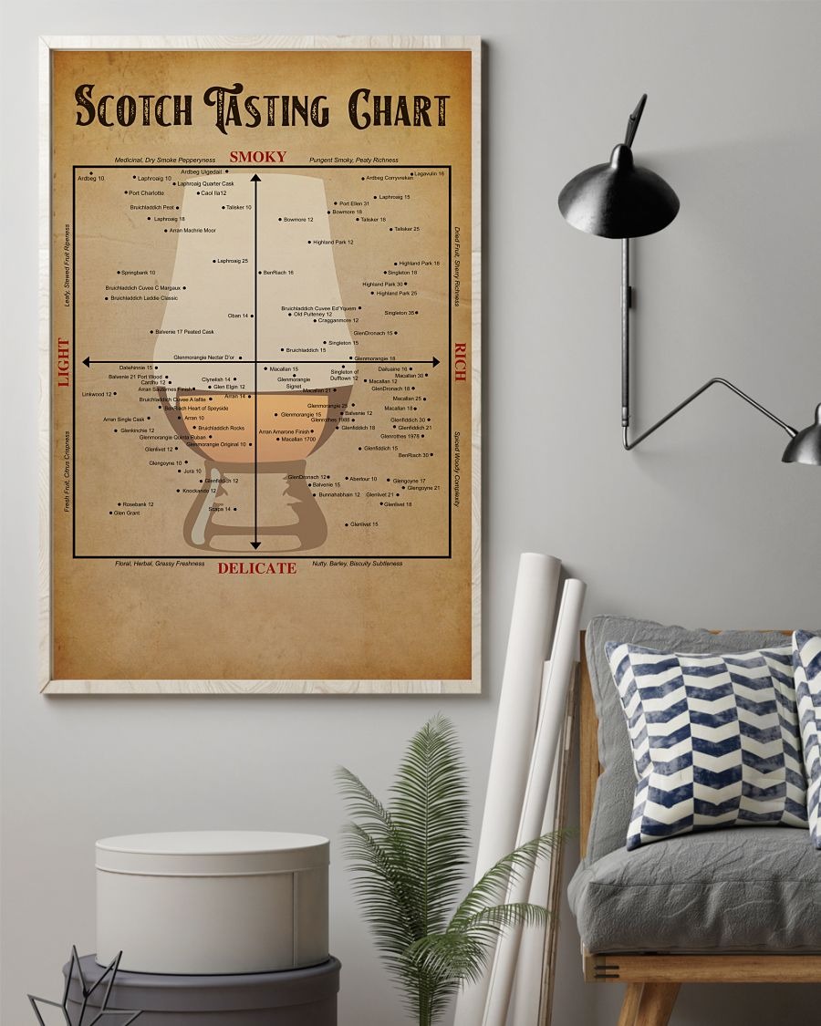 Scotch tasting chart posters