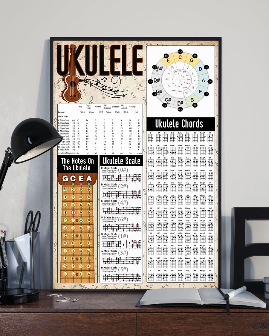 Ukelele the notes on the ukelele ukelele scale ukelele chords hot poster