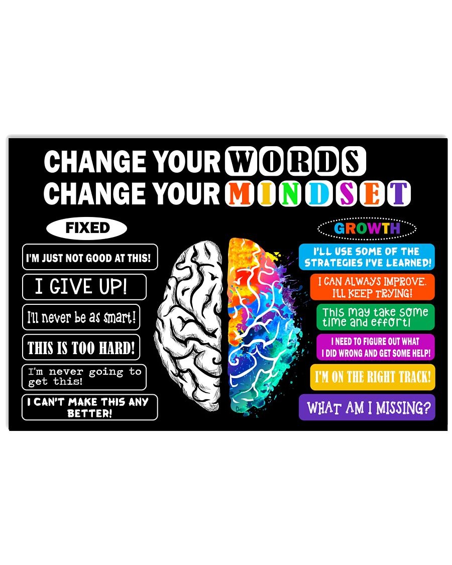 Change your words change your mindset posters