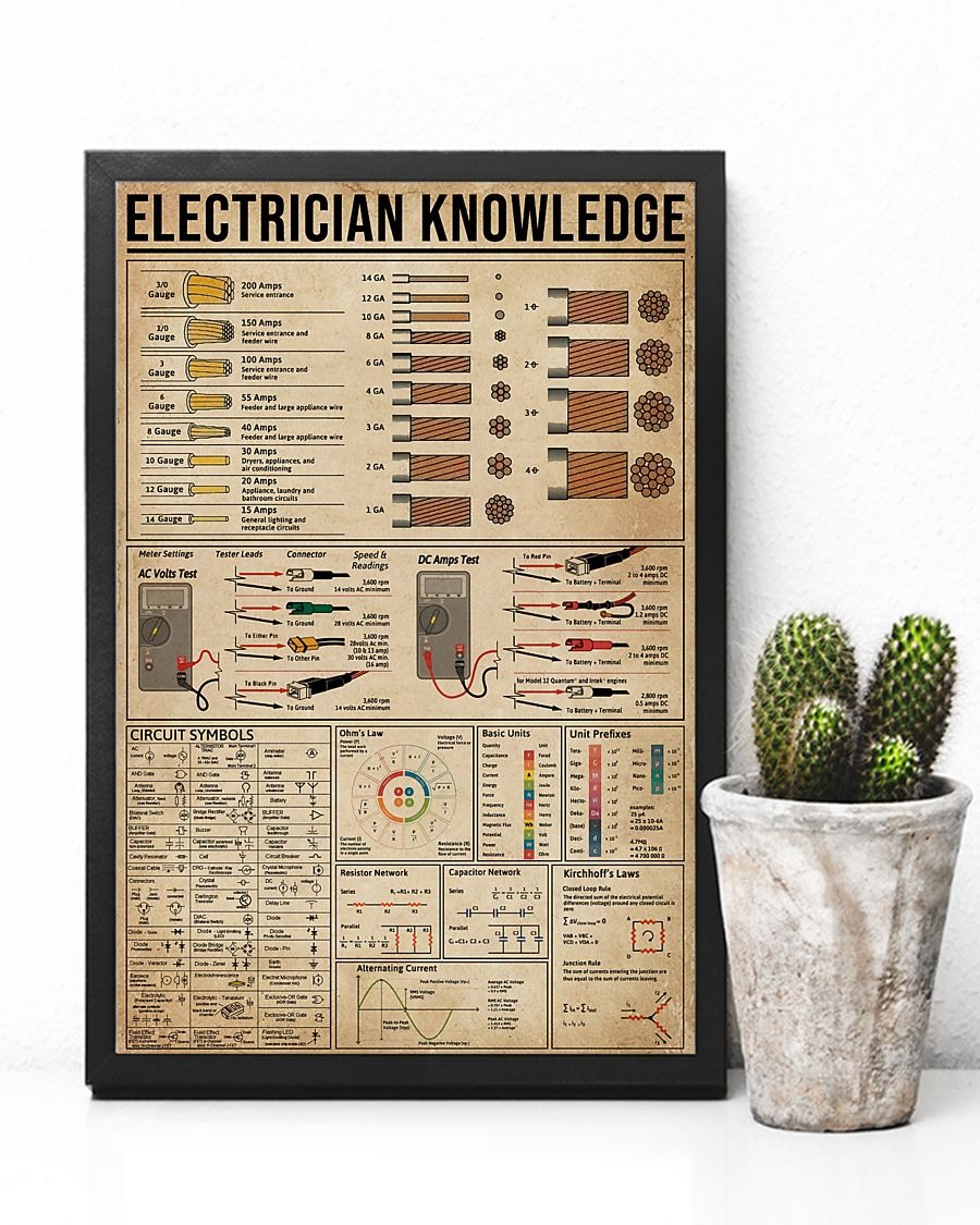 Electrician knowledge poster 3