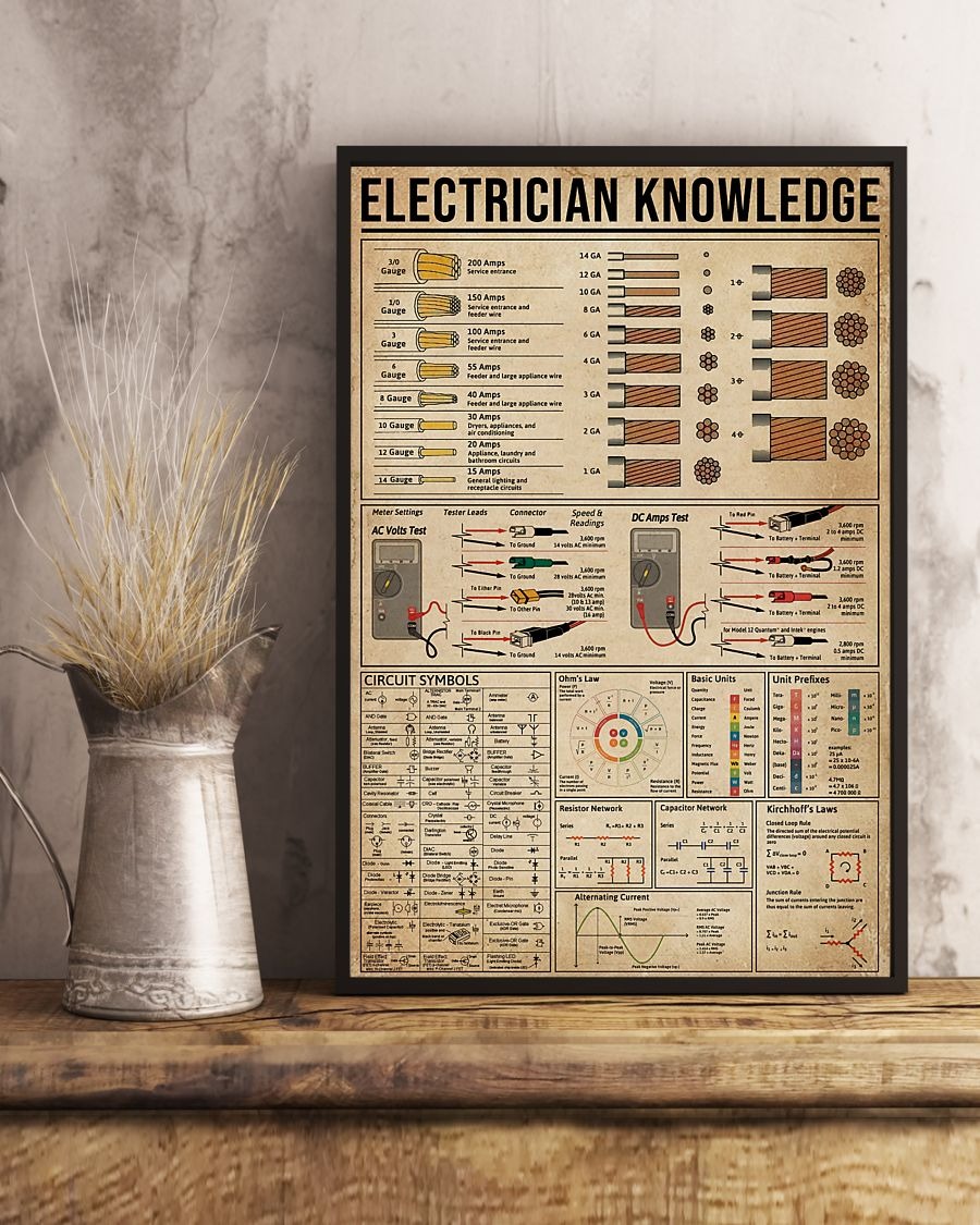 Electrician knowledge poster 2