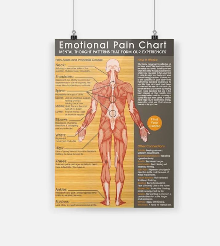 Emotional Pain chart poster 4