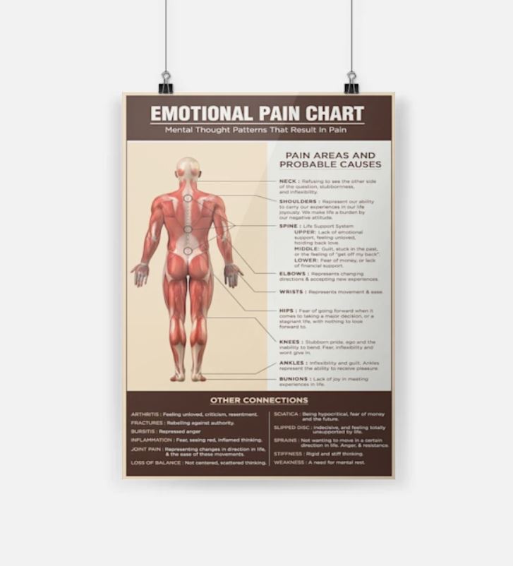 Emotional Pain chart poster 3