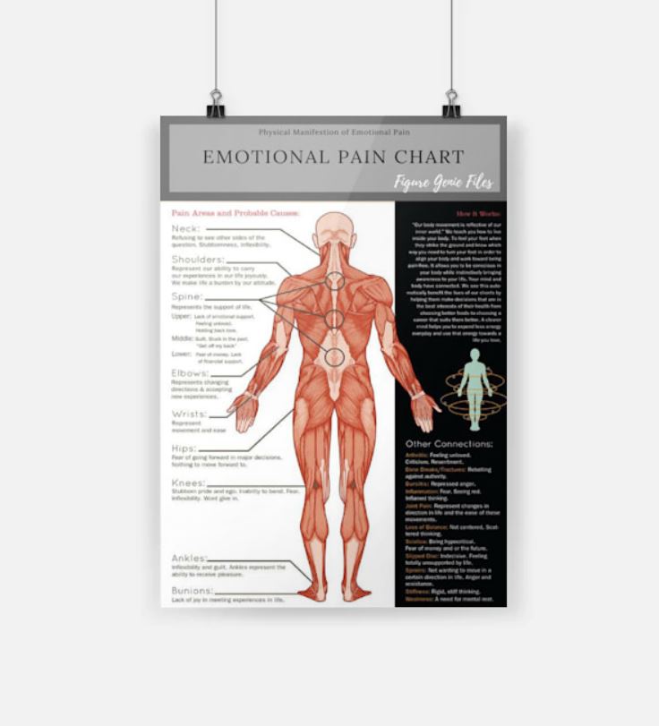 Emotional Pain chart poster 2
