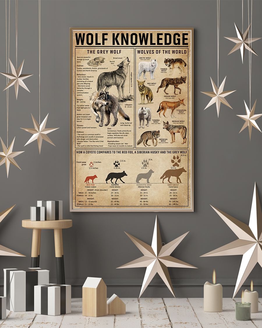 Wolf knowledge poster 4