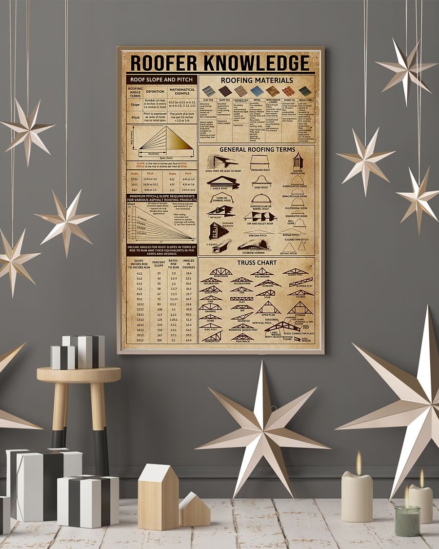 Roofer knowledge poster 8