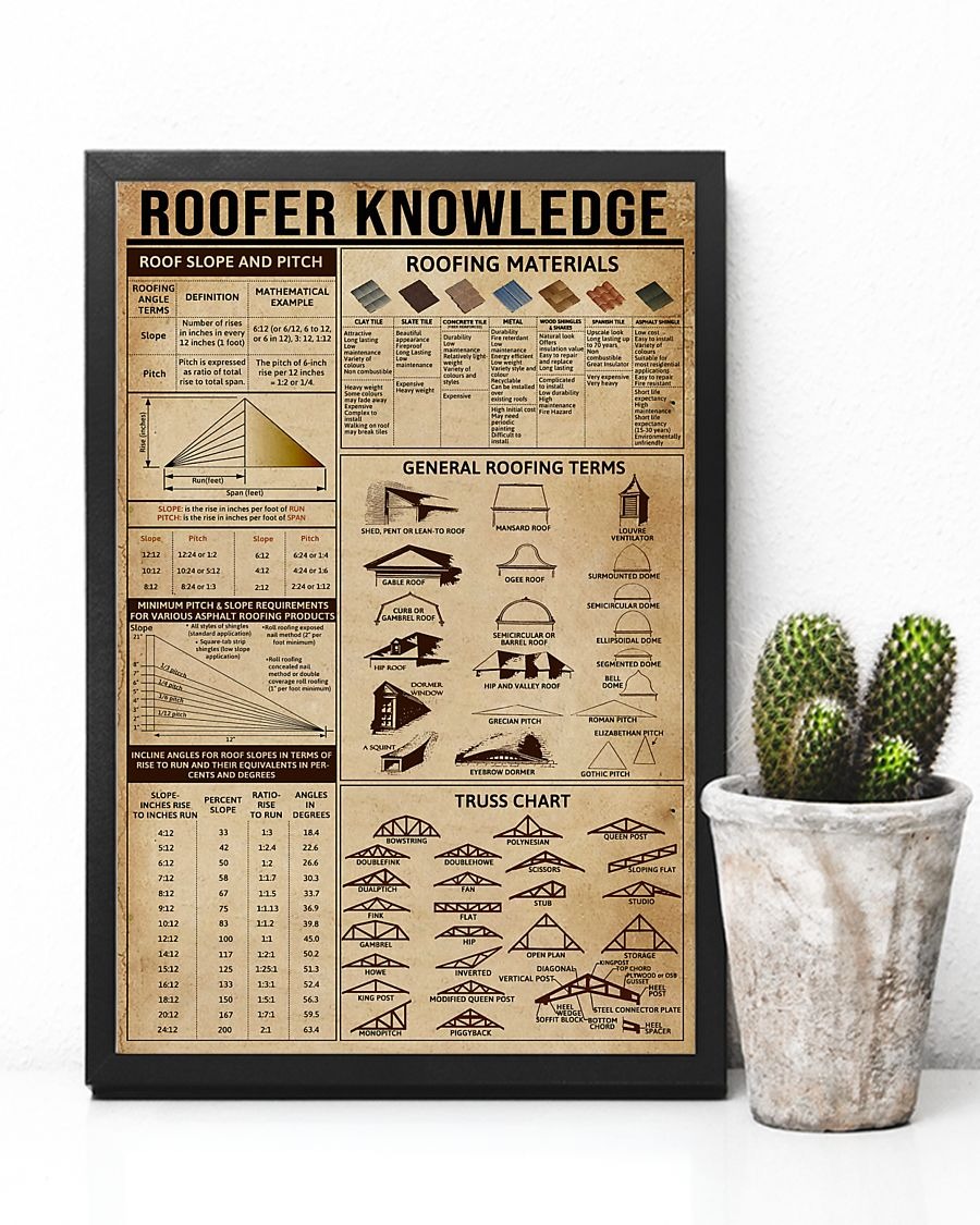 Roofer knowledge poster 7