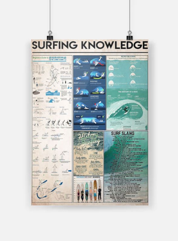 Surfing knowledge poster 2
