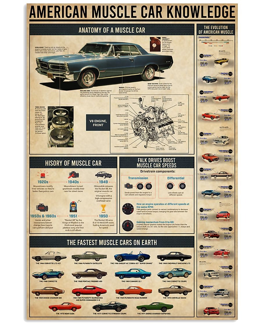 American muscle car knowledge poster 4
