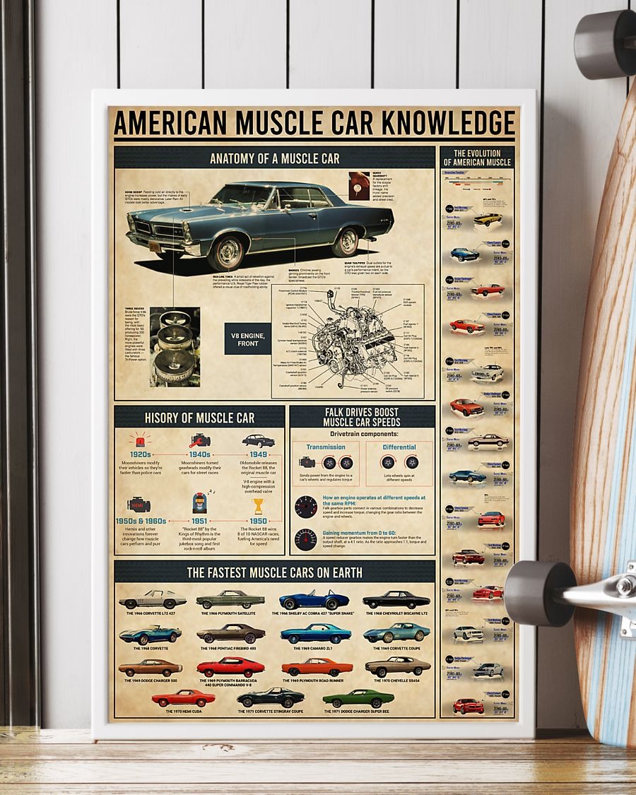 American muscle car knowledge poster 2