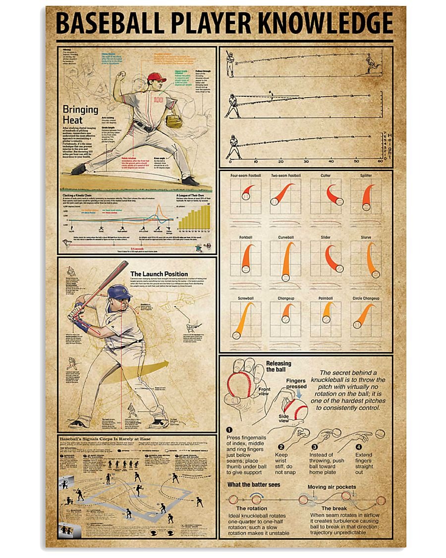 Baseball player knowledge poster 1