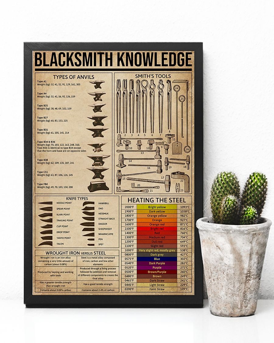 Blacksmith knowledge poster 7