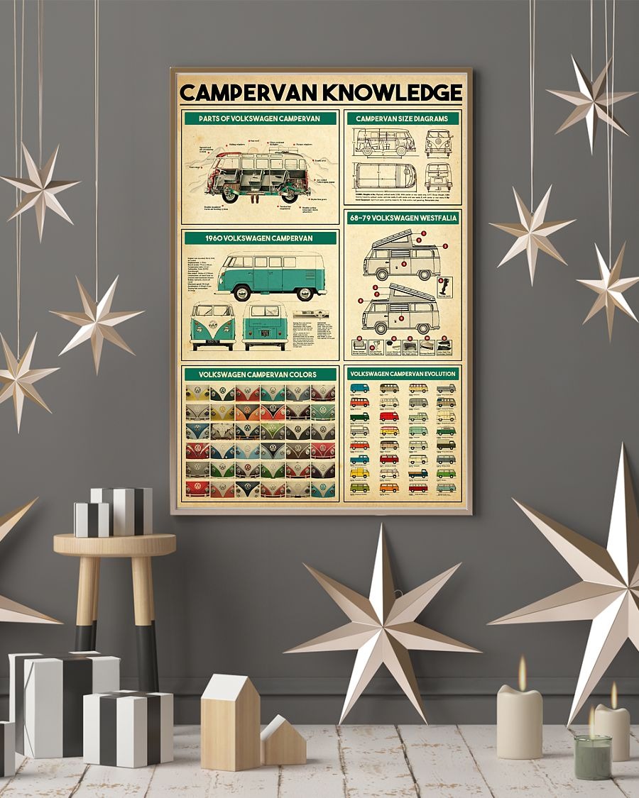 Campervan knowledge poster 3