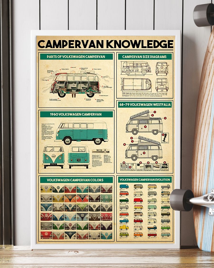 Campervan knowledge poster 2