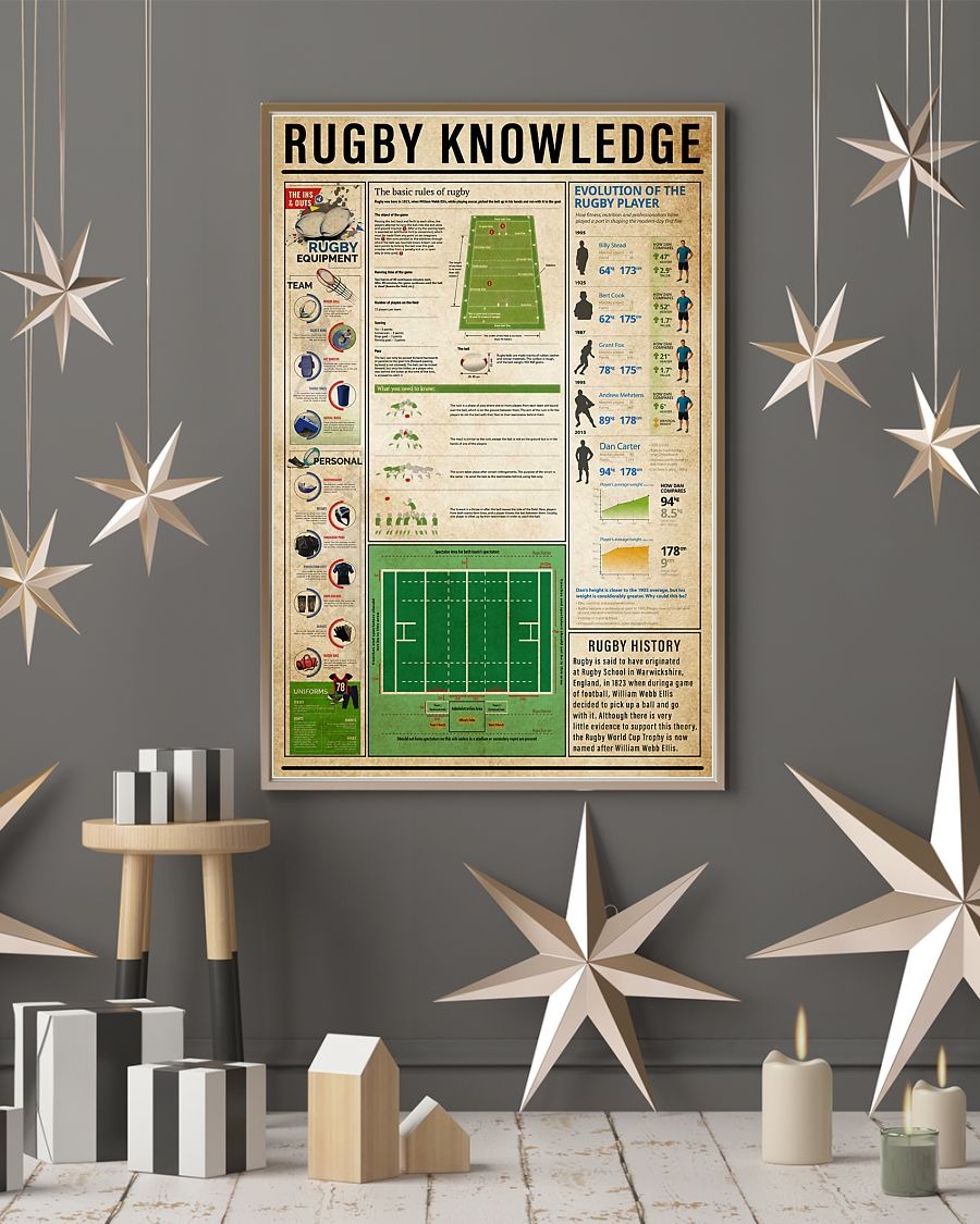 Rugby knowledge poster 4