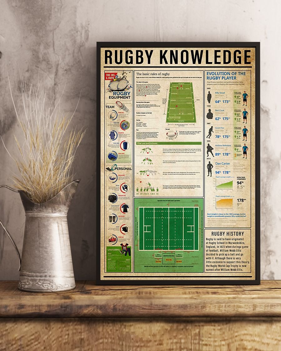 Rugby knowledge poster 3
