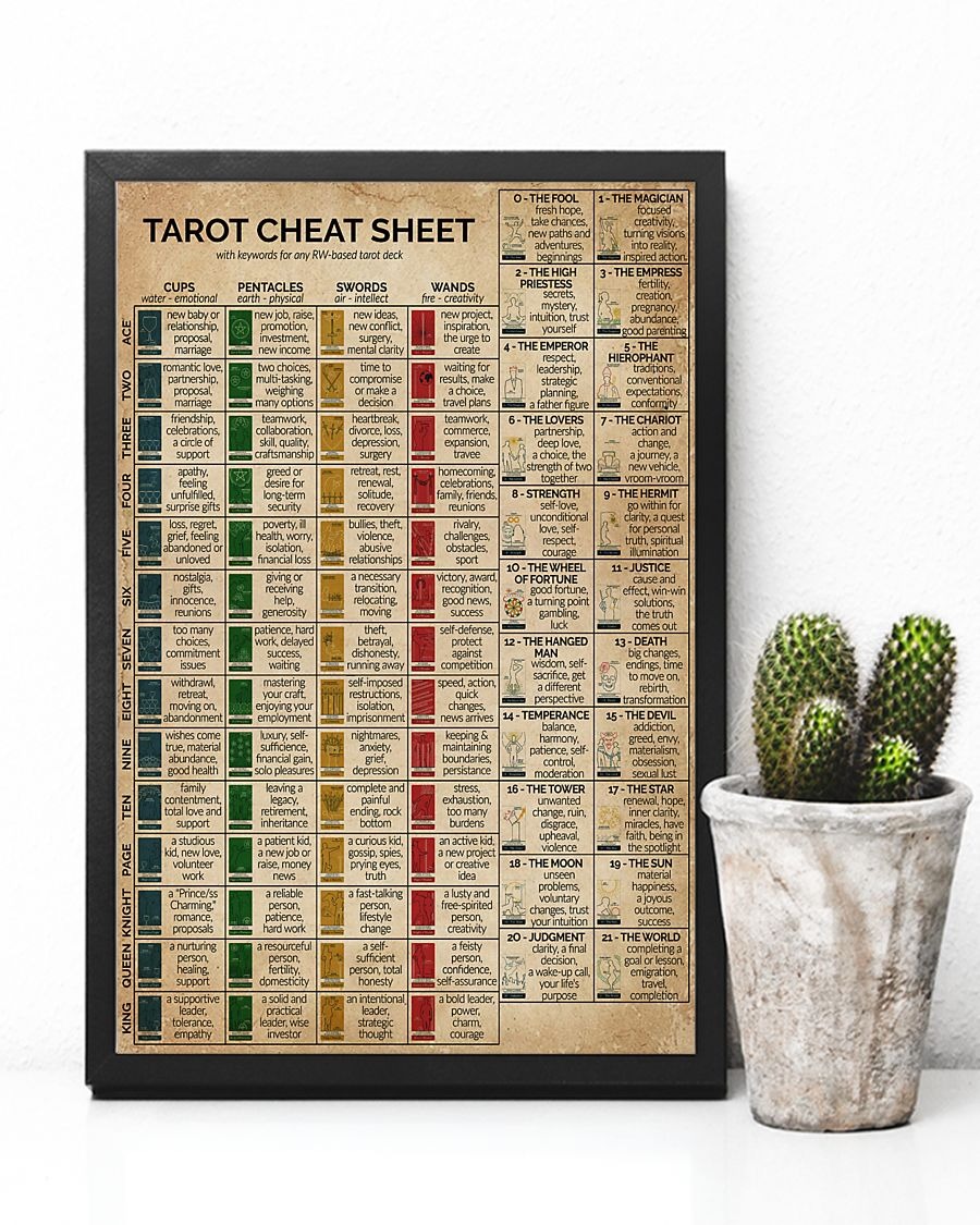 Tarot cheat sheet poster 3