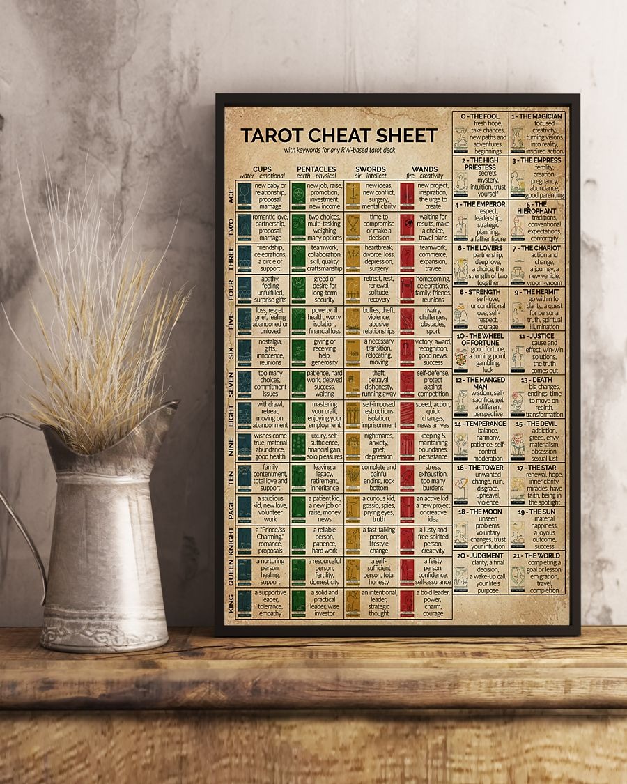 Tarot cheat sheet poster 2