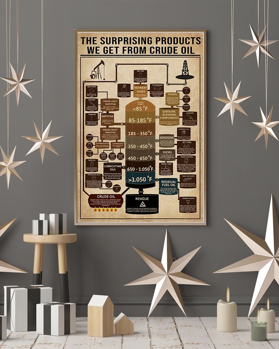 The surprising products from Crude oil poster 8