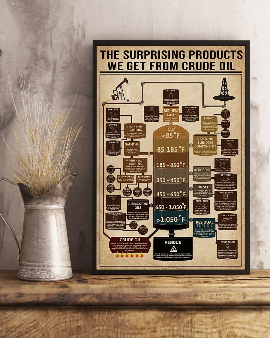 The surprising products from Crude oil poster 6