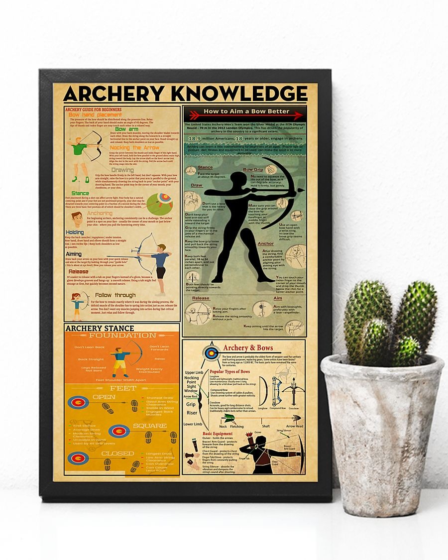 Archery knowledge poster 4