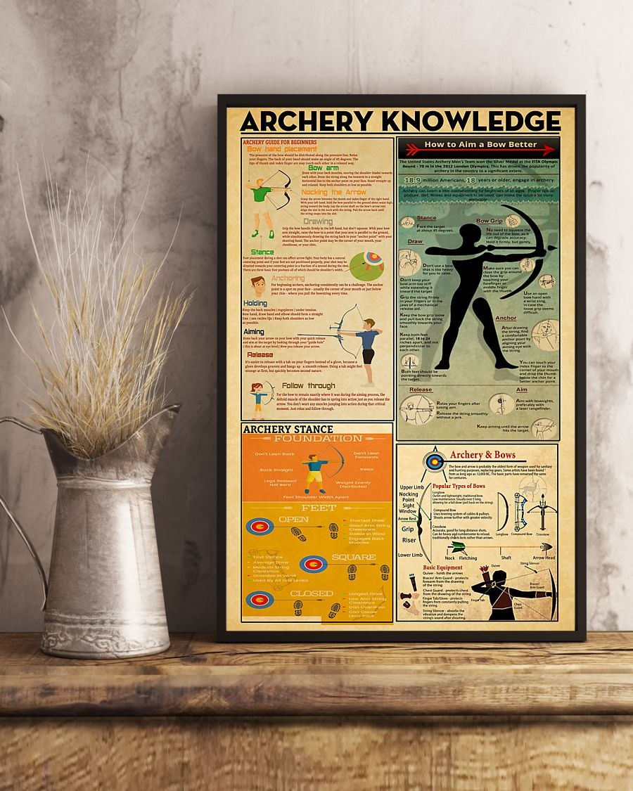 Archery knowledge poster 3