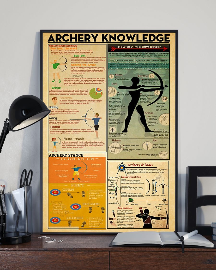 Archery knowledge poster 2