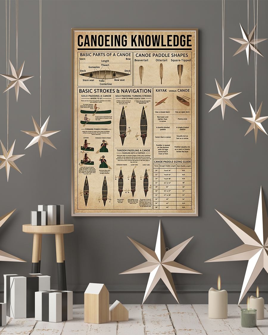 Canoeing Knowledge poster 4