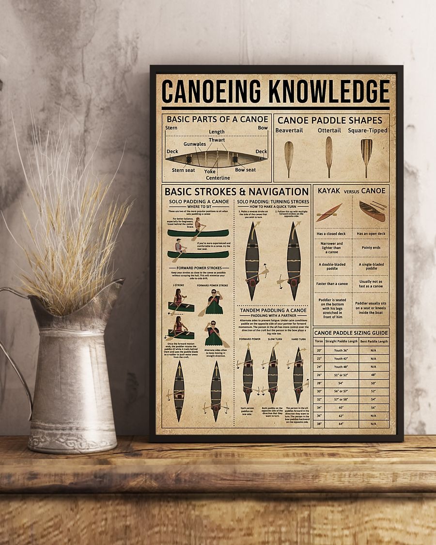 Canoeing Knowledge poster 2