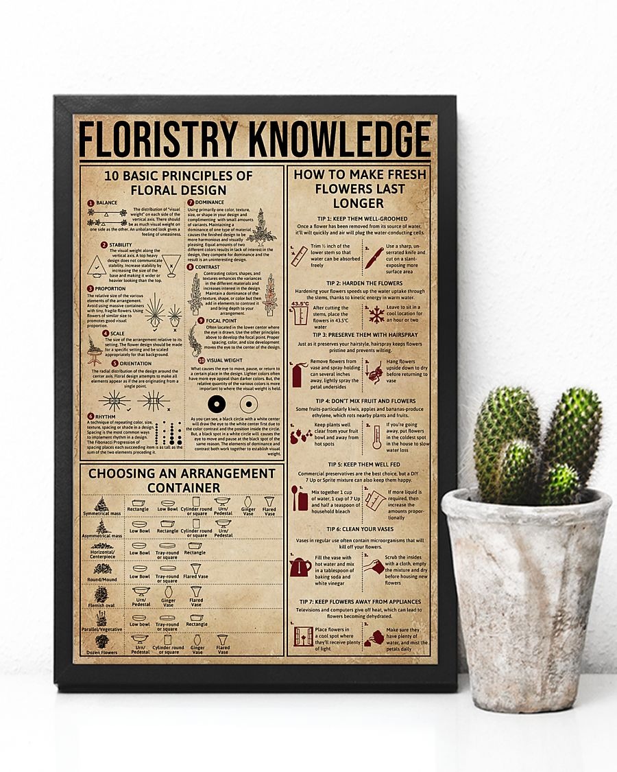 Floristry Knowledge poster 3