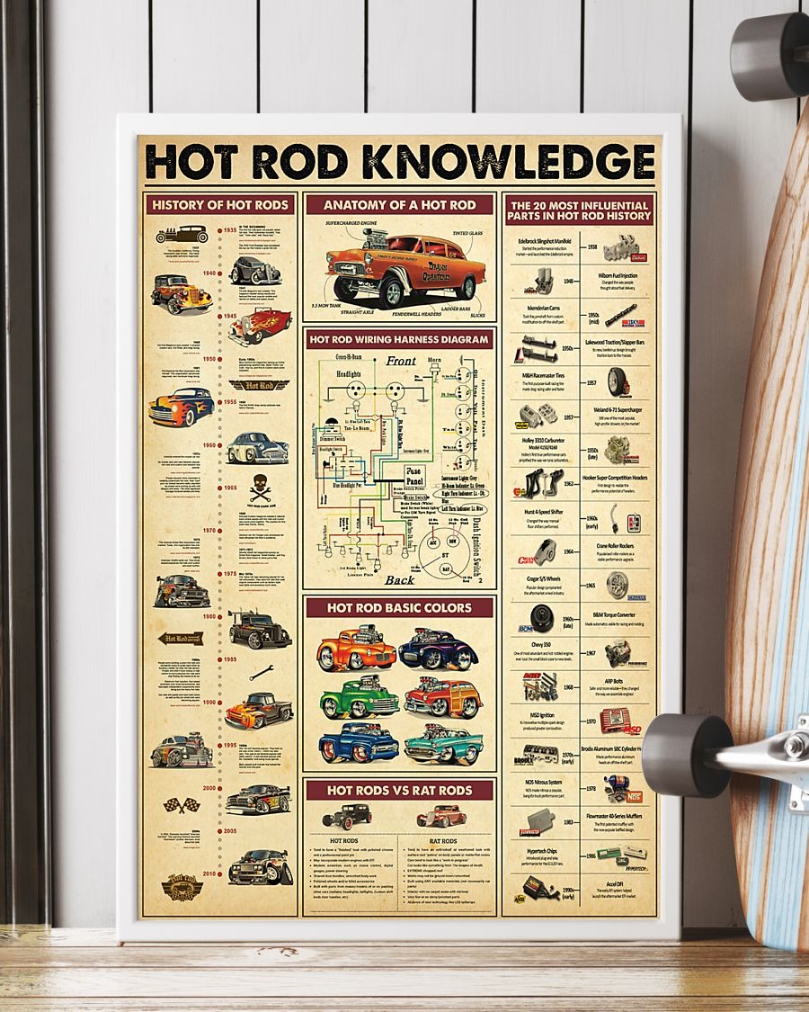 Hot rod knowledge poster 2