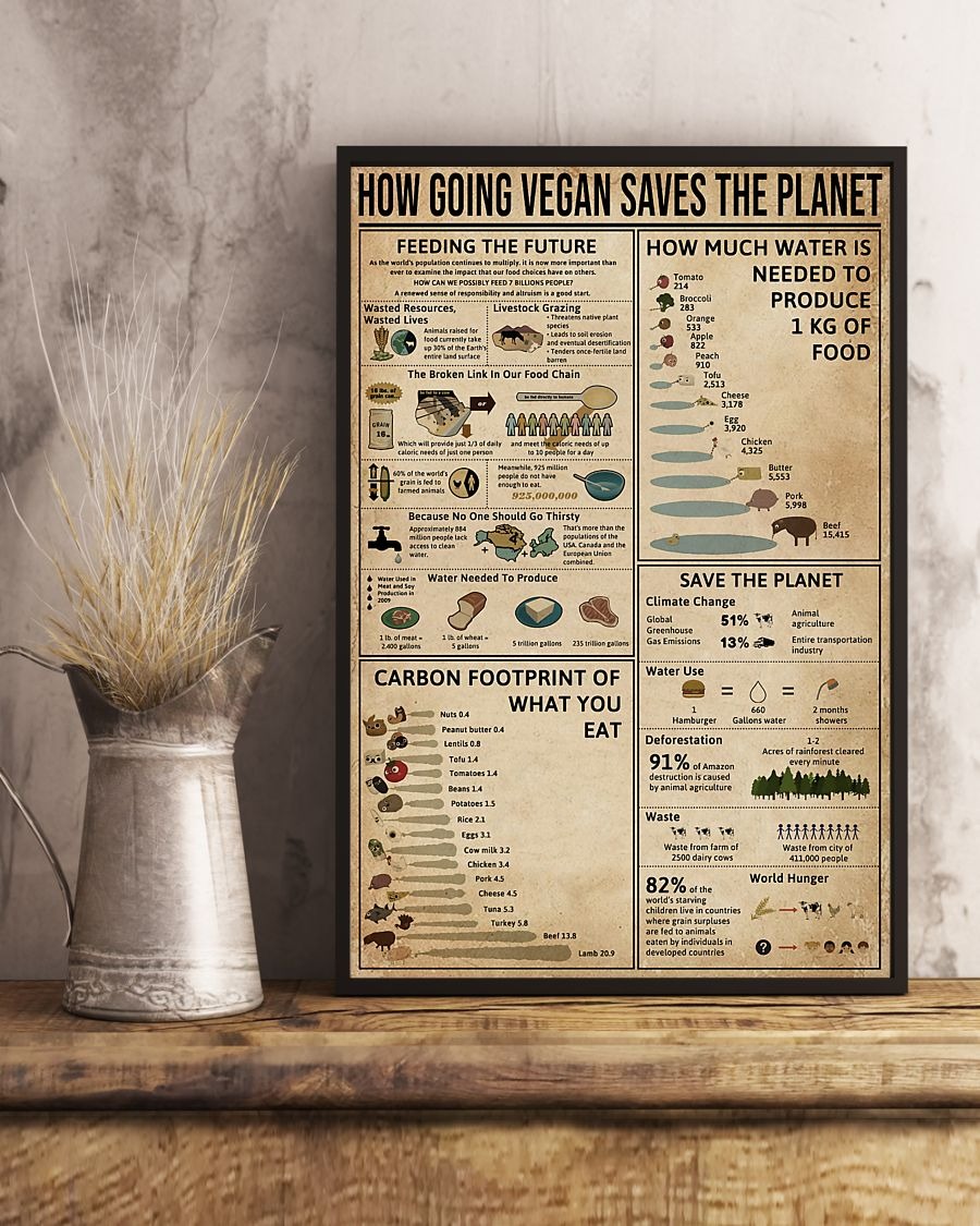 How going the vegan saves the planet poster 3
