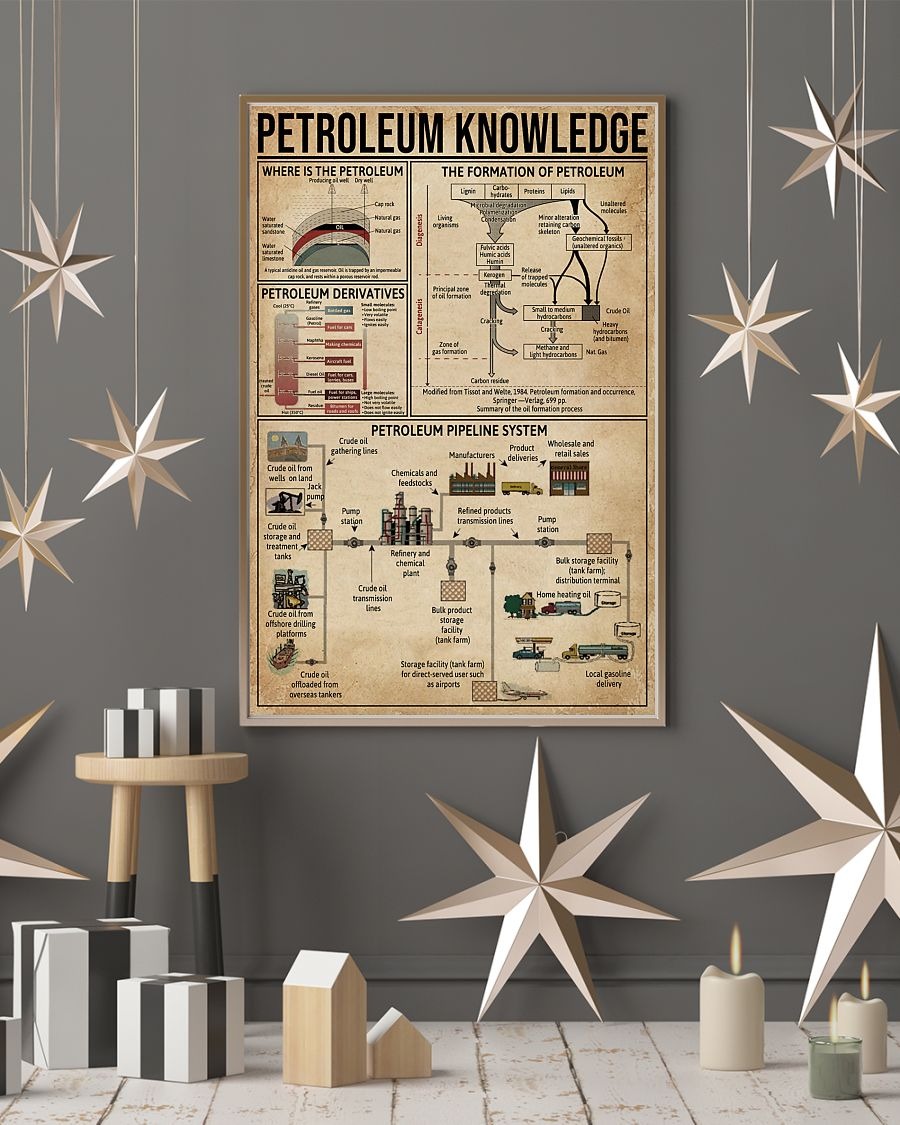 Petroleum Knowledge poster 4