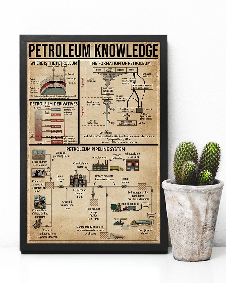 Petroleum Knowledge poster 3