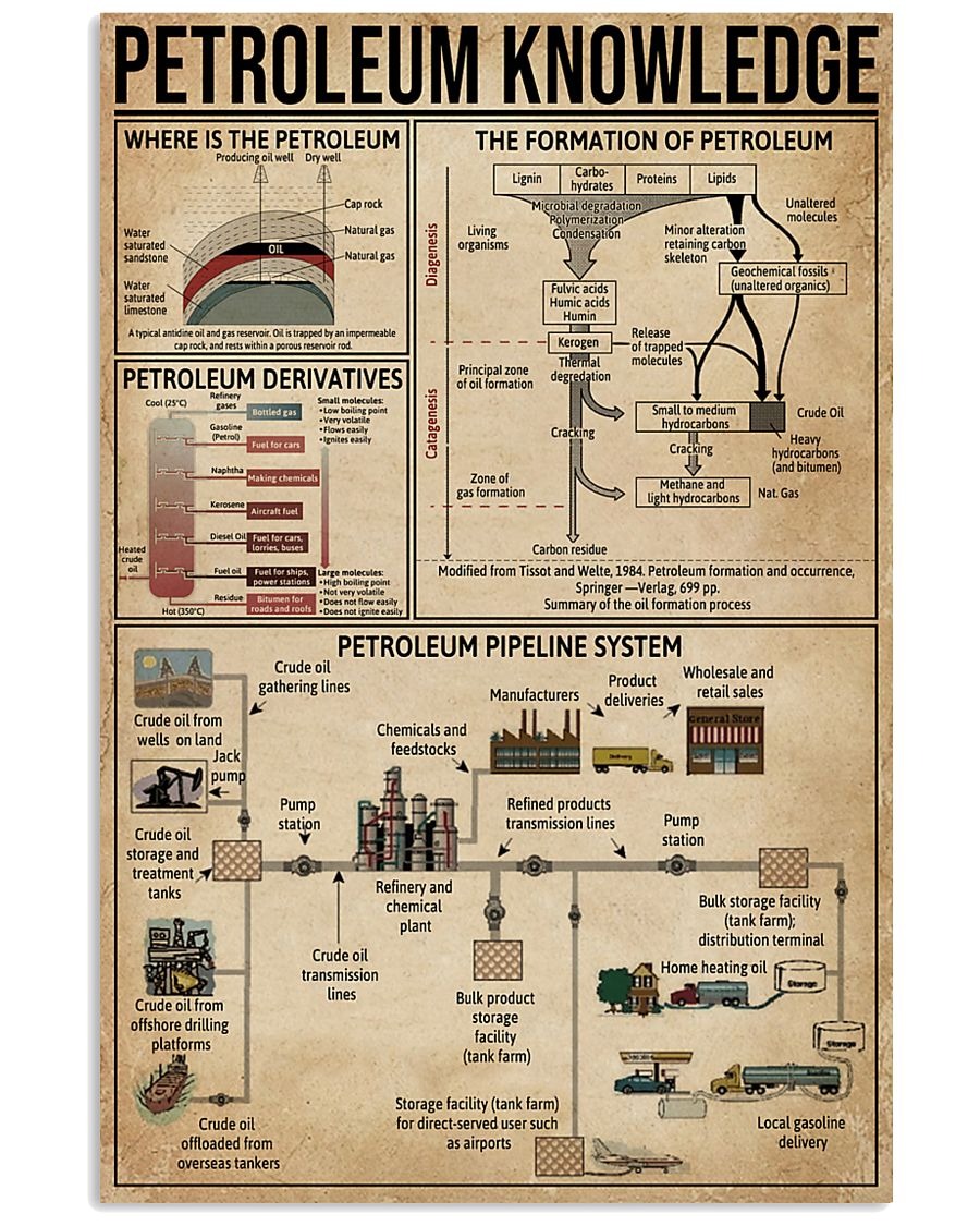 Petroleum Knowledge poster 5