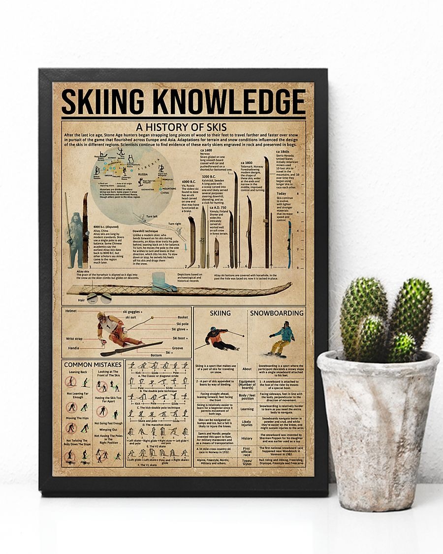 Skiing knowledge poster 3