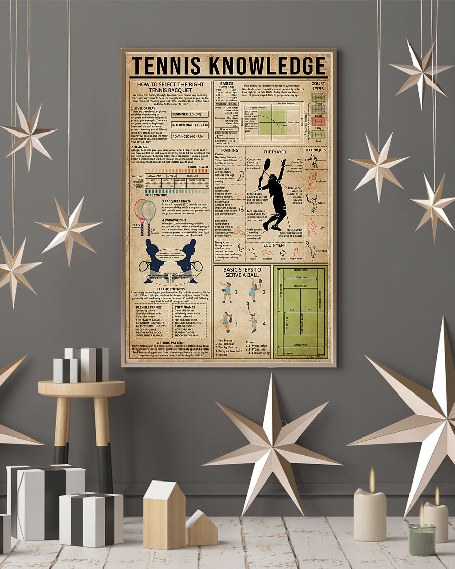 Tennis Knowledge poster 4