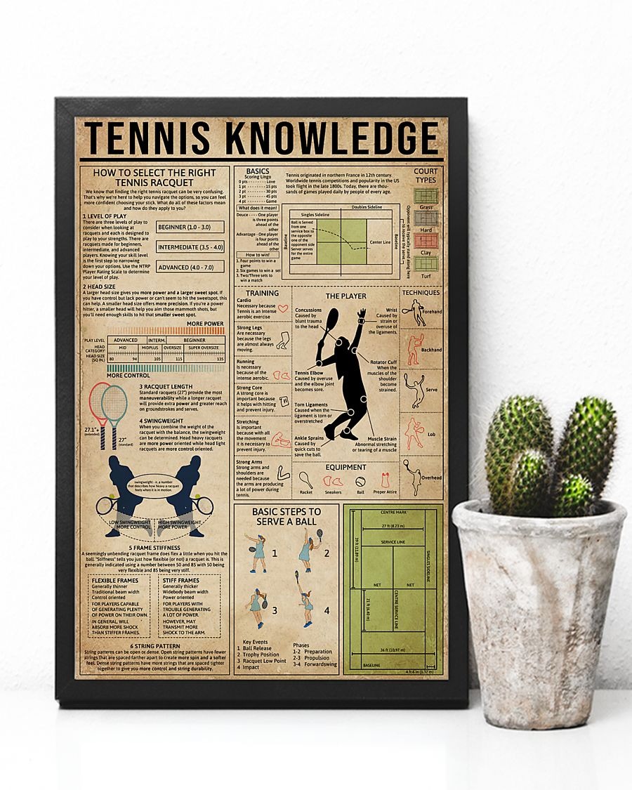 Tennis Knowledge poster 3