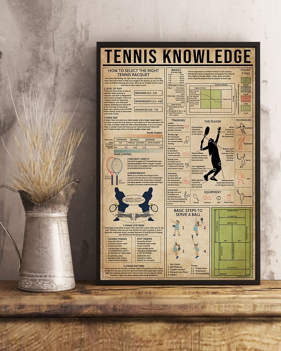 Tennis Knowledge poster 2