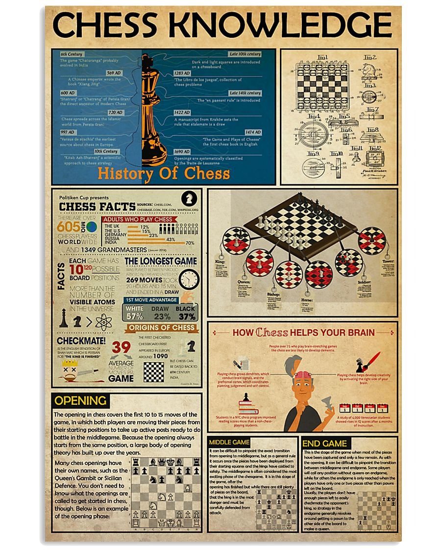 Chess knowledge poster 1