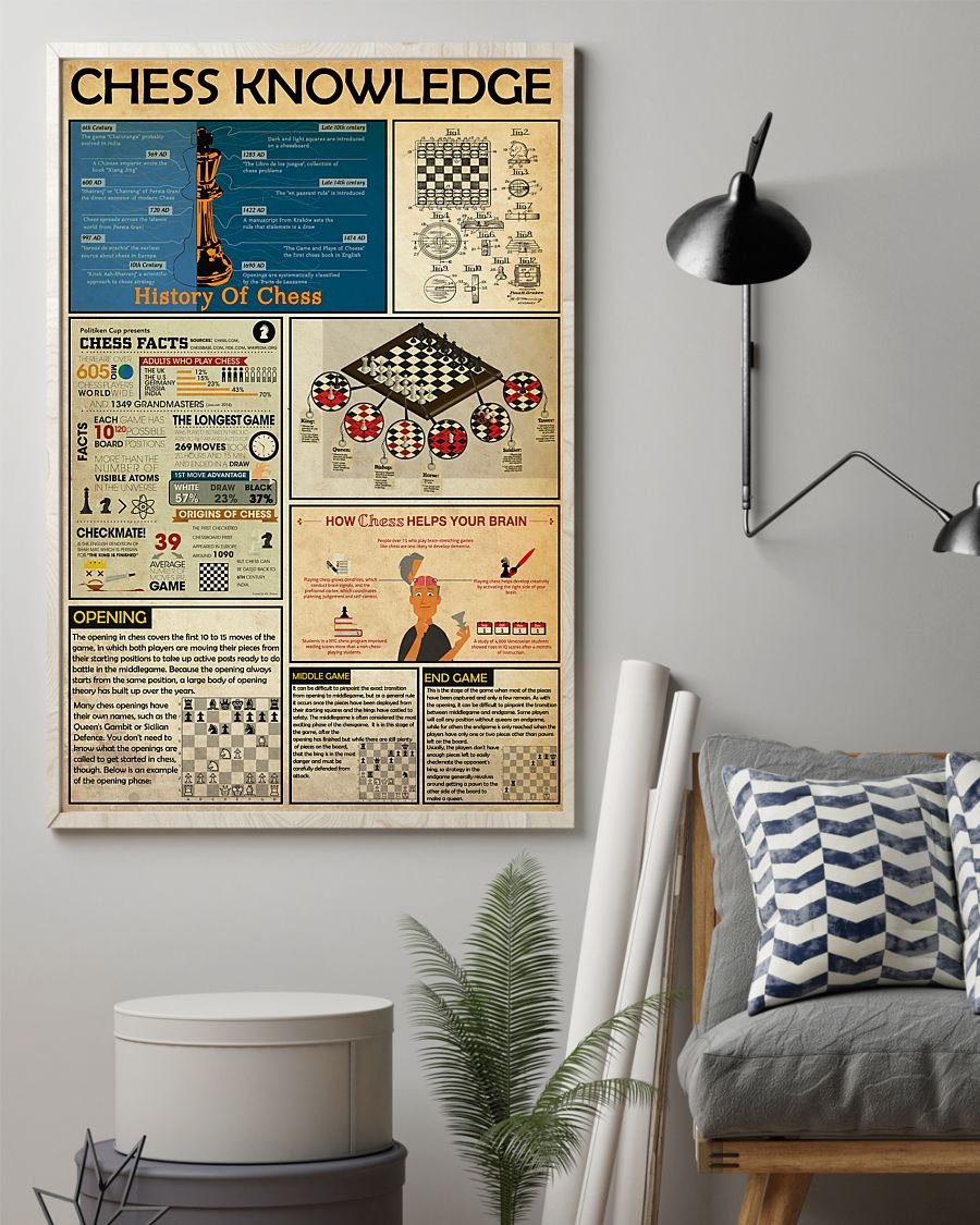 Chess knowledge poster 6