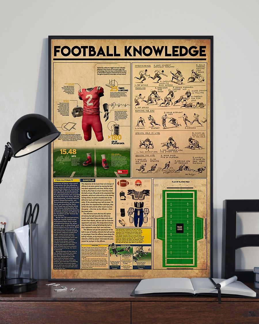 Football knowledge poster 3