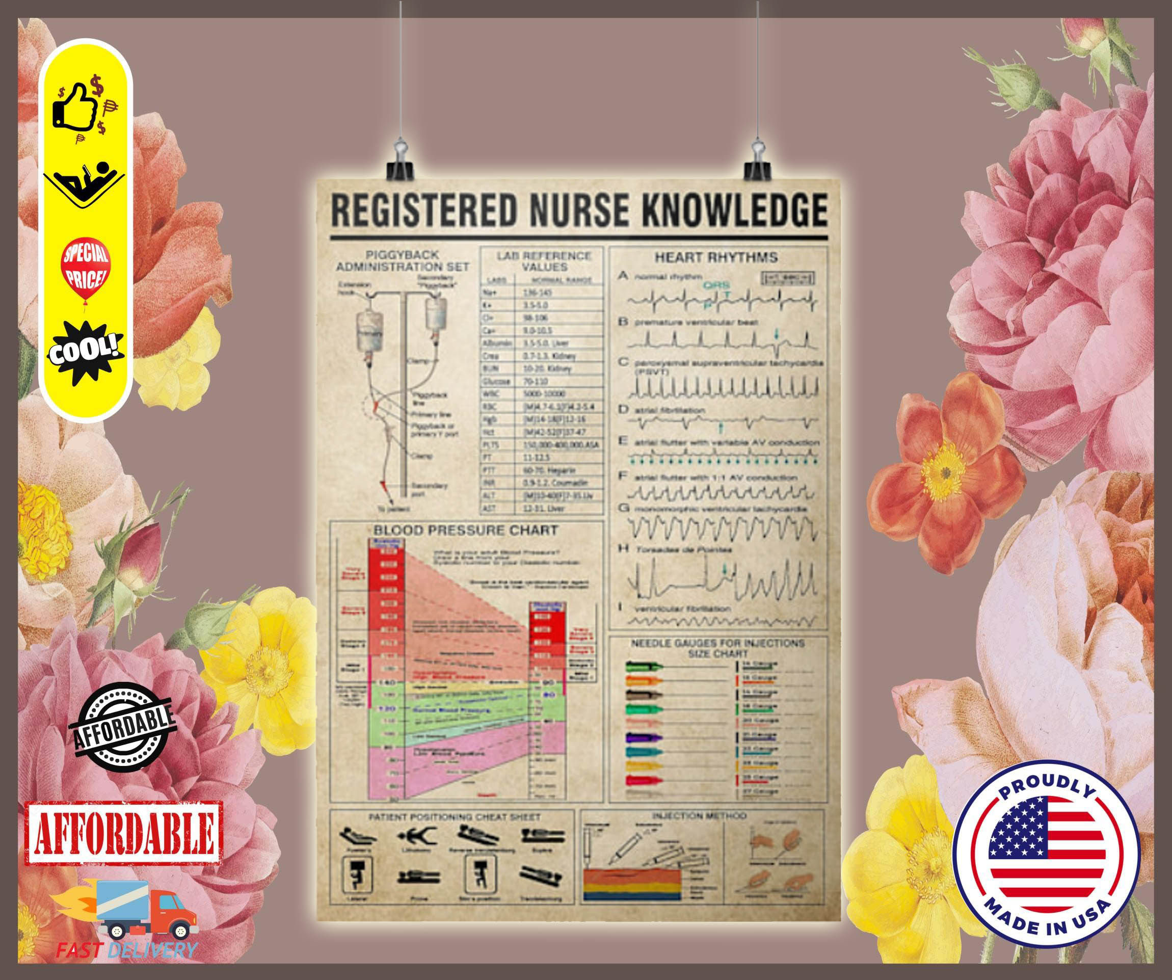 Registered nurse knowledge poster 2