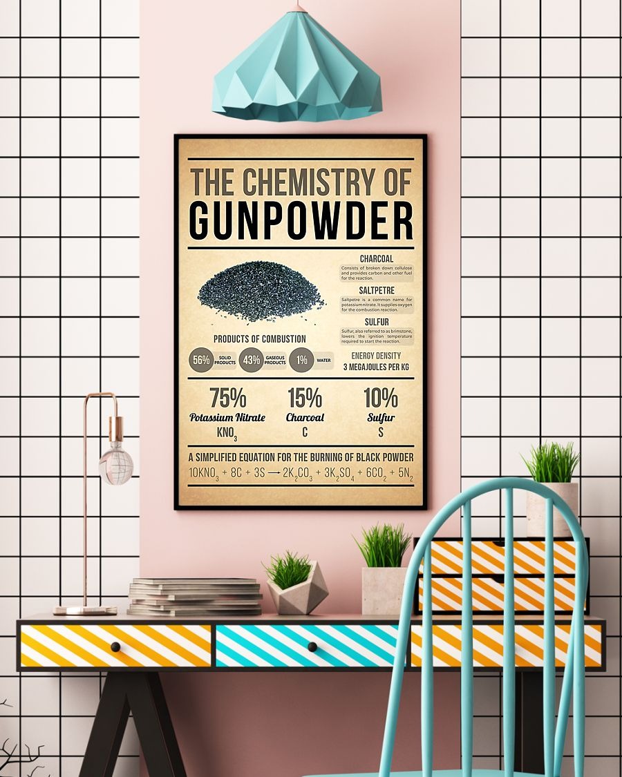 The chemistry of gunpowder poster 6